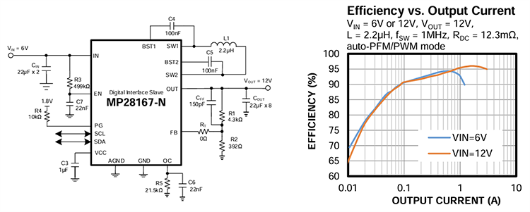 Application Circuit Diagram - Monolithic Power Systems (MPS) MP28167-N Integrated Buck-Boost Converters
